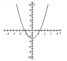 Find the function value. -f(-2)    A)  5 B)  6 C)  7 D)  3