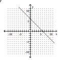 Find the slope of the line. -  A)  6 B)  -6 C)  -1 D)  1