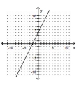 Find the slope of the line. -  A)    B)    C)  2 D)  -2