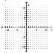 Find the intercepts and then graph the line. -6y - 2x = -4   A)    B)    C)    D)   