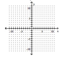 Find the intercepts and then graph the line. -4x - 6 = y   A)    B)    C)    D)   