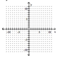 Find the intercepts and then graph the line. -8y = -24 + 3x   A)    B)    C)    D)   