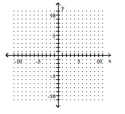 Find the intercepts and then graph the line. -2.6y - 2.1x = 10.92   A)    B)    C)    D)   