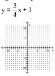 Graph using the slope and the y-intercept. -  A)    B)    C)    D)   