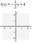 Graph using the slope and the y-intercept. -  A)    B)    C)    D)   