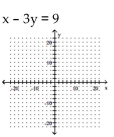 Graph using the slope and the y-intercept. -  A)    B)    C)    D)   