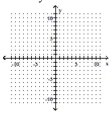 Graph using the slope and the y-intercept. -5x + 3y = 15   A)    B)    C)    D)   