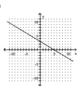 Graph using the slope and the y-intercept. -5x + 3y = 15   A)    B)    C)    D)   