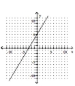Graph using the slope and the y-intercept. -5x + 3y = 15   A)    B)    C)    D)   