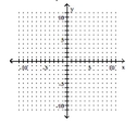 Graph using the slope and the y-intercept. -3x - 18y = 18   A)    B)    C)    D)   