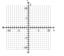 Graph using the slope and the y-intercept. --5x - 45y = -30   A)    B)    C)    D)   