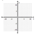 Graph using the slope and the y-intercept. -g(x)  = -0.75x + 3   A)    B)    C)    D)   