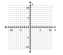Graph using the slope and the y-intercept. -9 · f(x)  = 6x - 27   A)    B)    C)    D)   