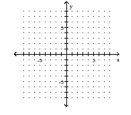 Graph using the slope and the y-intercept. --4x - 24 · f(x)  = -32   A)    B)    C)    D)   