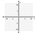 Graph. -y = -1   A)    B)    C)    D)   