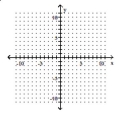Graph. -x = -3   A)    B)    C)    D)   