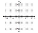 Graph. -y + 4 = 0   A)    B)    C)    D)   