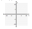 Graph. -2 · f(x)  + 2x = 2 + 2x   A)    B)    C)    D)   