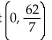 Find a linear function whose graph has the given slope and y-intercept. -Slope -   , y-intercept   A)    B)    C)    D)   