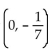 Find a linear function whose graph has the given slope and y-intercept. -Slope 5, y-intercept   A)    B)    C)    D)   