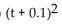 <strong>Factor.   + 0.2t - 0.24</strong> A) (t + 0.24)(t - 1) B) (t + 0.6)(t - 0.4) C) (t - 0.6)(t + 0.4) D)   <div style=padding-top: 35px> 