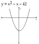 Find the x-intercepts of the graph of the equation. (The grids are intentionally not included.)  -  A)  (42, 0)  B)  (1, 0) , (-42, 0)  C)  (7, 0) , (6, 0)  D)  (-6, 0) , (7, 0) 