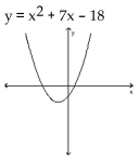 Find the x-intercepts of the graph of the equation. (The grids are intentionally not included.)  -  A)  (9, 0) , (-2, 0)  B)  (9, 0) , (1, 0)  C)  (11, 0)  D)  (-9, 0) , (2, 0) 