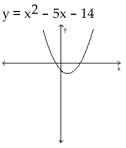 Find the x-intercepts of the graph of the equation. (The grids are intentionally not included.)  -  A)  (2, 0) , (-7, 0)  B)  (2, 0) , (1, 0)  C)  (-2, 0)  (7, 0)  D)  (9, 0) 