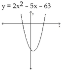 Find the x-intercepts of the graph of the equation. (The grids are intentionally not included.)  -  A)    B)    C)    D)   