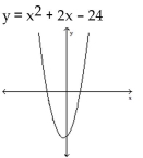 Find the x-intercepts of the graph of the equation. (The grids are intentionally not included.)  -  A)  (-7, 0) , (5, 0)  B)    C)  (0, -24)  D)  (-6, 0) , (4,0) 