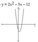 Find the x-intercepts of the graph of the equation. (The grids are intentionally not included.)  -  A)    B)  (4, 0) , -1 , 0 C)    D)   