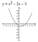 Solve. -Use the following graph to solve     A)  3, 1 B)  -3, -1 C)  -3, 1 D)  -1, 3