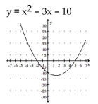 Solve. -Use the following graph to solve     A)  -5, 2 B)  -5, -2 C)  -2, 5 D)  5, 2