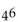 What is the meaning of the expression? -  A)  4 ·4 ·4 ·4 ·4 ·4 B)  6 ·4 C)  5 D)  46