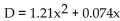 Solve the problem. -The distance D in feet it takes a car travelling at x mph to come to a full stop after hitting the brakes is given by   Use the graph below to find the approximate value of   .   A)  2600 feet B)  2300 feet C)  2500 feet D)  3000 feet