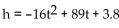Solve the problem. -During the first seconds, the height h in feet of a baseball after t seconds is given by   . Use the graph below to estimate the height of the ball after 4 seconds.   A)  59 feet B)  203 feet C)  359 feet D)  103 feet