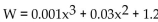 Solve the problem. -The weight W (in ounces)  of a fish caught in a certain lake is given by   , where x is the length in inches. Use the graph below to find the approximate value of   + 1.2 for x = 15.   A)  9 ounces B)  13 ounces C)  15 ounces D)  11 ounces