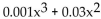 Solve the problem. -The weight W (in ounces)  of a fish caught in a certain lake is given by   , where x is the length in inches. Use the graph below to find the approximate value of   + 1.2 for x = 15.   A)  9 ounces B)  13 ounces C)  15 ounces D)  11 ounces