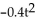 Solve the problem. -Participants in a memorization experiment were able to recall an average of D digits in t minutes, where D = -   + 12t. Use the graph below to estimate the number of digits recalled after 7 minutes.   A)  84 digits B)  104 digits C)  44 digits D)  64 digits