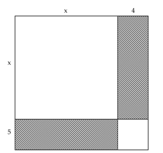 Write an algebraic expression that represents the total area of the four smaller rectangles. -  A)    B)    C)    D)   