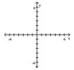 Write the word or phrase that best completes each statement or answers the question. Plot the ordered pairs on the rectangular coordinate system provided. -A(1, -3), B(-5, 1)  