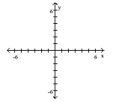 Write the word or phrase that best completes each statement or answers the question. Plot the ordered pairs on the rectangular coordinate system provided. -A(6, 2), B(4, -4)  