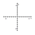 Write the word or phrase that best completes each statement or answers the question. Plot the ordered pairs on the rectangular coordinate system provided. -A(0, 2), B (0, -4)  