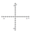 Write the word or phrase that best completes each statement or answers the question. Plot the ordered pairs on the rectangular coordinate system provided. -A(4, 0), B (-5, 0)  