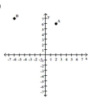Find the coordinates of the labeled points. -  A)  A(2, 6) ; B(7, -6)  B)  A(2, 7) ; B(6, 7)  C)  A(6, 20) ; B(7, -6)  D)  A(2, 6) ; B(-6, 7) 