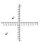 Find the coordinates of the labeled points. -  A)  E(2, 10) ; G(-5, -6)  B)  E(-3, -5) ; G(2, -5)  C)  E(-3, 2) ; G(-6, -5)  D)  E(-3, 2) ; G(-5, -6) 