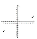 Find the coordinates of the labeled points. -  A)  G(7, 2) ; H(-5, -7)  B)  G(2, 30) ; H(-5, -7)  C)  G(7, -5) ; H(2, -5)  D)  G(7, 2) ; H(-7, -5) 