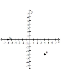 Find the coordinates of the labeled points. -  A)  A(-6, 0) ; B(4, -4)  B)  A(6, 0) ; B(4, -4)  C)  A(-6, 6) ; B(4, -4)  D)  A(-6, 0) ; B(-4, -4) 