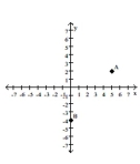 Find the coordinates of the labeled points. -  A)  A(5, -2) ; B(1, -4)  B)  A(5, 2) ; B(0, -4)  C)  A(5, 2) ; B(0, 4)  D)  A(-5, 2) ; B(0, 4) 