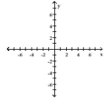 Write the word or phrase that best completes each statement or answers the question. Show that the two ordered pairs are solutions to the given equation. Then use the graph of the two points to determine another solution. Answers may vary. -y = x - 3; (7, 4), (-2, -5)  